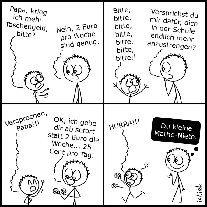 Ein Comic mit vier Bildern, der ein Gespräch zwischen einem Kind und seinem Vater zeigt. Die Figuren sind als einfache Strichmännchen gezeichnet.

Bild 1: Das Kind bittet: „Papa, krieg ich mehr Taschengeld, bitte?“ Der Vater antwortet: „Nein, 2 Euro pro Woche sind genug.“

Bild 2: Das Kind fleht mit erhobenen Armen: „Bitte, bitte, bitte, bitte, bitte, bitte, bitte!!“ Der Vater hakt nach: „Versprichst du mir dafür, dich in der Schule endlich mehr anzustrengen?“

Bild 3: Das Kind stimmt begeistert zu: „Versprochen, Papa!!!“ Der Vater hält zwei Münzen in der Hand und sagt: „OK, ich gebe dir ab sofort statt 2 Euro die Woche... 25 Cent pro Tag!“

Bild 4: Das Kind rennt fröhlich mit den Münzen weg und jubelt: „HURRA!!!“ Der Vater schaut ihm lächelnd hinterher und denkt in einer Gedankenblase: „Du kleine Mathe-Niete.“
