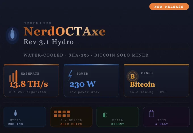 NerdMiner OCTaxe Hydro - Now available at Maxi Miners