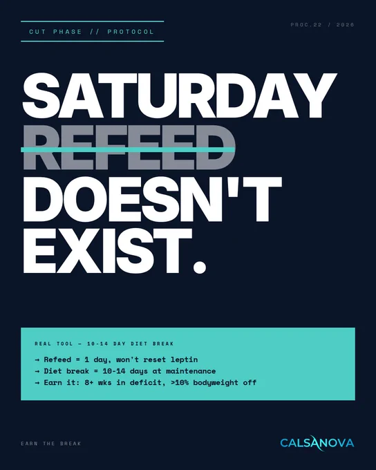 Saturday refeed doesn't exist, 10-14 day diet break is the tool