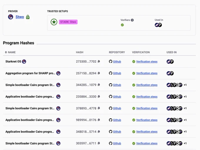 https://l2beat.com/scaling/projects/starknet#state-validation