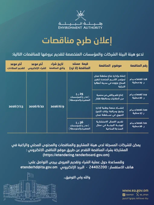 إعلان طرح مناقصات

تدعو هيئة البيئة الشركات والمؤسسات المتخصصة والمسجلة لدى هيئة المشاريع والمناقصات والمحتوى المحلي إلى المشاركة في المناقصات المطروحة، وذلك عبر موقع التناقص الإلكتروني.

تشمل المناقصات:

-   إنشاء وإدارة جناح سلطنة عمان لمؤتمر الأمم المتحدة لتغير المناخ COP31 في مدينة أنطاليا التركية.
- إنتاج فيلم وثائقي عن محمية جزر الحلانيات بمحافظة ظفار.
- إنشاء منصة وطنية لإدارة وتتبع ومراقبة بيانات التنوع الحيوي في سلطنة عمان.
- تقديم الأعمال الاستشارية لهيئة البيئة في مجال النمذجة المناخية.

للاطلاع على تفاصيل المناقصات ومواعيد التقديم، يرجى مراجعة الإعلان المرفق والتقدم عبر منصة التناقص الإلكتروني.