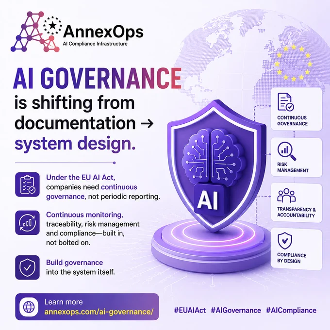 “AI governance is shifting from documentation to system design,” featuring a central AI shield icon and EU-themed visual elements, with supporting points about continuous governance, risk management, transparency, and compliance-by-design under the EU AI Act.