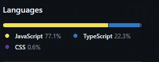 showing 22% typescript