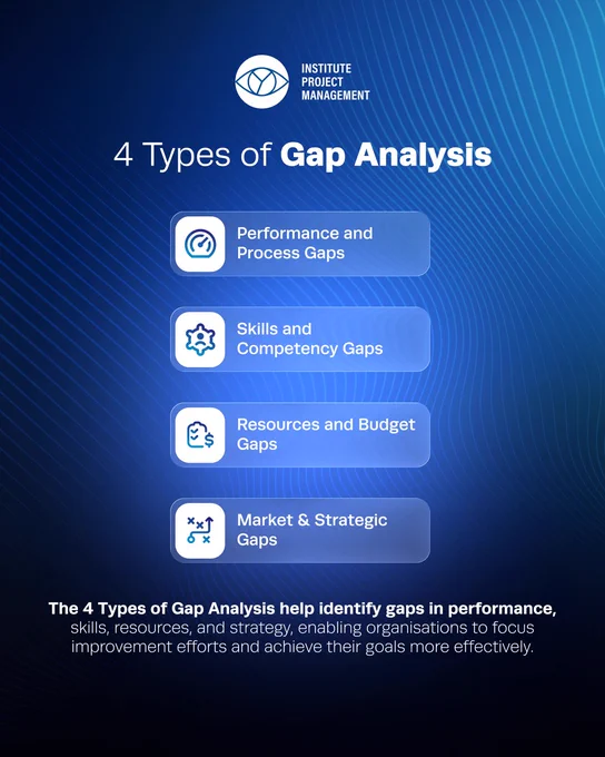 4 Types of Gap Analysis