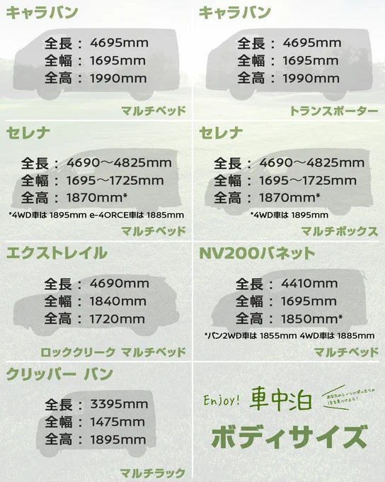 日産の車中泊仕様車のラインアップを説明する画像
©日産モータースポーツ＆カスタマイズ株式会社