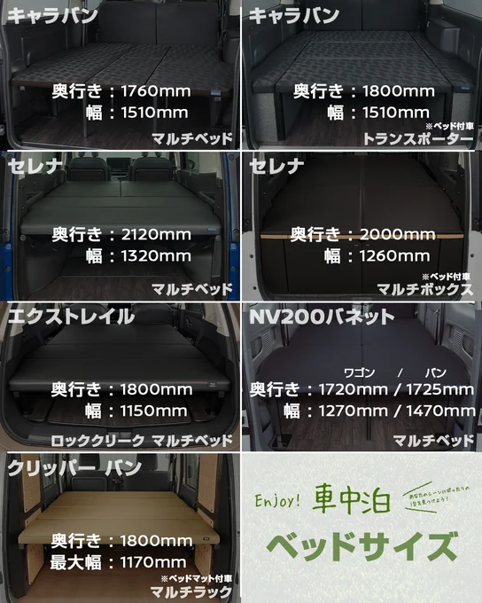 日産の車中泊仕様車のラインアップを説明する画像
©日産モータースポーツ＆カスタマイズ株式会社