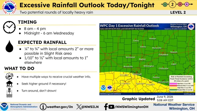 Map showing the excessive rainfall outlook for today with a slight risk near and south of the Ohio River