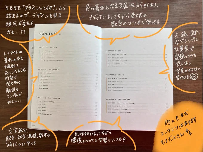黒背景の中央に、木目調のテーブルの上に開かれた本の目次ページ（CONTENTS）が置かれている写真。本は見開き状態で、左右のページに章立てが印刷されている。周囲にオレンジ色の手書き矢印と、白い手書き文字でコメントが書き込まれている。

目次の内容は以下の通り。左ページにCHAPTER 1「デザインとは」（1-01〜1-04）、CHAPTER 2「レイアウトの基本」（2-01〜2-06）、CHAPTER 3「タイポグラフィの基本」（3-01〜3-05）。右ページにCHAPTER 4「色の基本」（4-01〜4-05）、CHAPTER 5「装飾の基本」（5-01〜5-05）、CHAPTER 6「デザイナーの仕事環境」（6-01〜6-04）。

手書きコメントは各章を指す矢印とともに配置されており、左上に「そもそも『デザインって何？』から始まるので、デザインを見る視点が変わるかも…??」、左中央に「レイアウトの基本にもなる4原則を元にしたような内容で、図も多く解説もシンプルでやさしい」、左下に「文字組み、欧文・和文混植、数字や記号までひとつひとつ学べる」。上部中央に「色の基本となる3属性から始まり、メディアによってちがう色域や配色のコツまで学べる」、右上に「点・線・図形などシンプルな要素で装飾のコツも学べる。写真やイラストの実例も」、下部中央に「制作物によってちがう環境についてと学習リソースも！」、右下のオレンジの丸の中に「他にもまだコンテンツはありますもりだくさん」と書いてある