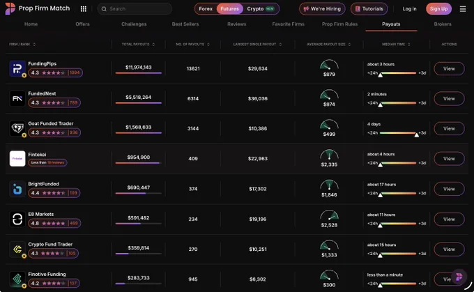FundedNext 2min fastest payout.
Zoom in to check