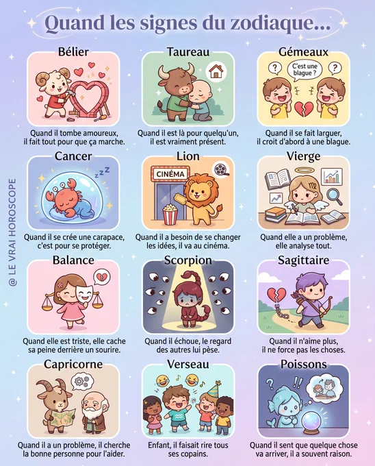 Illustration kawaii chibi des 12 signes du zodiaque dans différentes situations émotionnelles : Bélier qui construit un cœur en brique quand il tombe amoureux, Taureau qui soutient quelqu’un, Gémeaux qui prend une rupture à la légère, Cancer qui se protège dans sa bulle, Lion qui va au cinéma pour changer les idées, Vierge qui analyse tout, Balance qui cache sa peine derrière un sourire, Scorpion qui porte le poids du regard des autres, Sagittaire qui ne force plus les choses, Capricorne qui cherche de l’aide, Verseau qui fait rire ses copains, Poissons qui sent les choses arriver – scènes variées et expressives, style cartoon mignon.