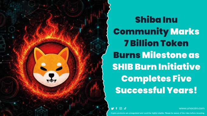 Imagine removing $7B worth of tokens from circulation... and still being down 94% from all-time highs.

That's the reality of Shiba Inu today.

✅ 410T  SHIB burned
✅ 41% of original supply removed
✅ 5 years of community-driven burns

Yet the market is asking a different question: 
Is burning supply enough, or does real utility matter more for long-term growth?

#SHIB #ShibaInu #Crypto #Tokenomics #Blockchain #CryptoMarket
