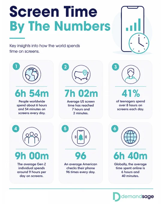screen time statistics