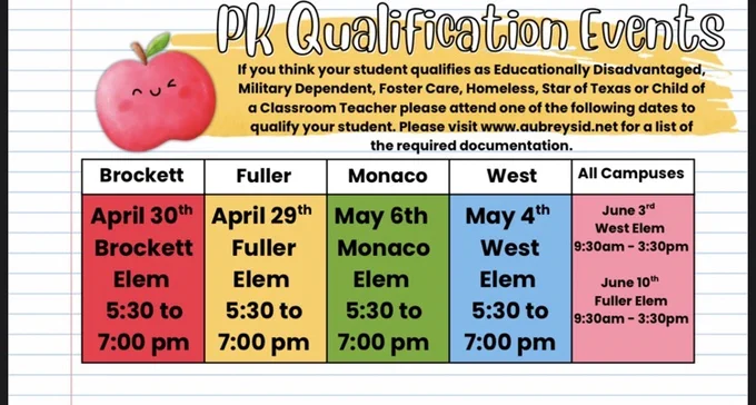 prek qualification 