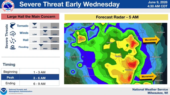 Forecast radar image at 5 AM Wednesday showing numerous storms over southern Wisconsin. Table with severe threats and their levels of concern for tornado, wind, hail and flooding. Table with beginning, peak and ending times of this morning storm potential. 