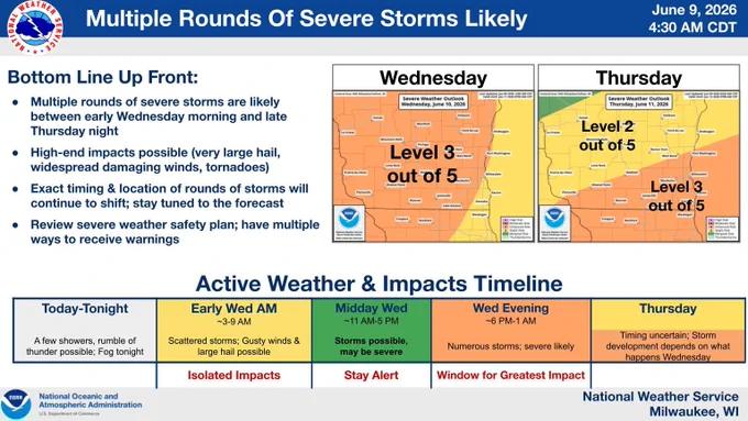 Storm Prediction Center severe weather outlook maps for Wednesday and Thursday showing most of southern Wisconsin in a level 3 out of 5. Table with timeline for storms and their severity. 