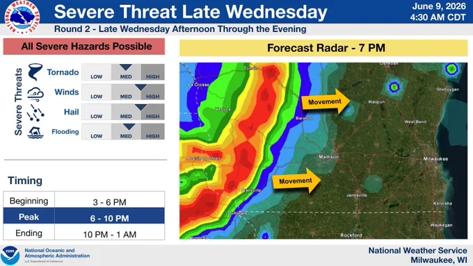 Forecast radar at 7 PM Wednesday showing a line of storms tracking eastward through southern Wisconsin. Table of severe threats show medium to high confidence in all hazards, with highest being winds and hail. Estimated timing table in graphic as well. 