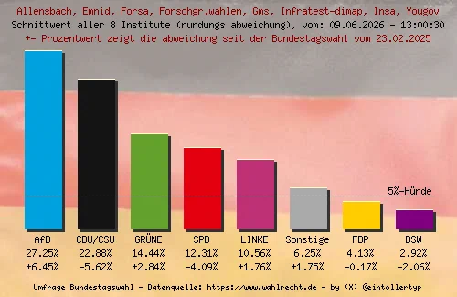 sieht gut aus :) .. rettung naht!