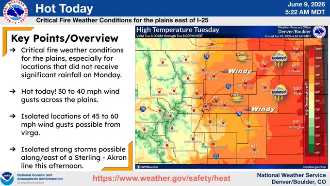 Graphic shows high temperatures for today across the area- 90s for the plains. 60s and 70s for the mountains and valleys.