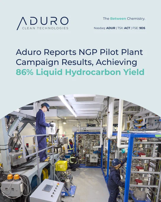 A graphic with text that reads: "Aduro Reports NGP Pilot Plant Campaign Results, Achieving 86% Liquid Hydrocarbon Yield”. Below the headline, a photo shows workers operating the NGP Pilot Plant. The header features the Aduro logo, tagline, and stock tickers.