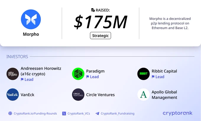 Morpho $175M Strategic Round