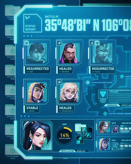 A VALORANT lore graphic styled as a glowing blue holographic interface titled "STATUS REPORT." The screen displays a "BATTLE AT" coordinate and provides health updates for several Agents: Iso and Tejo are marked as "RESURRECTED," Reyna and Deadlock as "HEALED," and Miks as "STABLE." A map detail highlights "EXTRACTION POINT ALPHA" at the Everett-Linde Research Facility in New Mexico. At the bottom, a large portrait of Sage is shown next to a circular gauge indicating "14% CRYSTALLIZATION," suggesting a progressive status effect. Small side panels show Skye and Miks assigned to "HEALING DUTY" for the other Agents. The background features several folders labeled with various map names like "ASCENT," "BIND," and "HAVEN."

