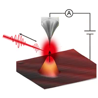 Schematic of the plasmon field enhancement effect in a tunneling junction.
