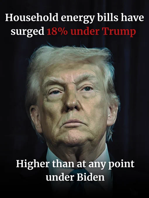 Graphic with a photo of President Trump. Text on the graphic reads: Household energy bill have surged 18% under Trump
Higher than at any point under Biden.
