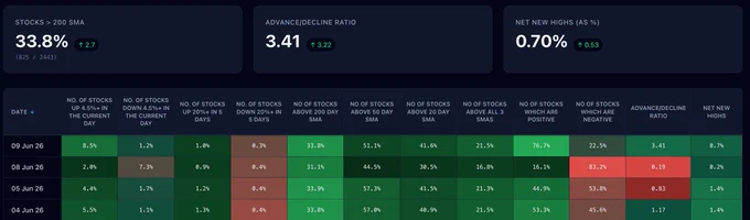 NSE MARKET BREADTH