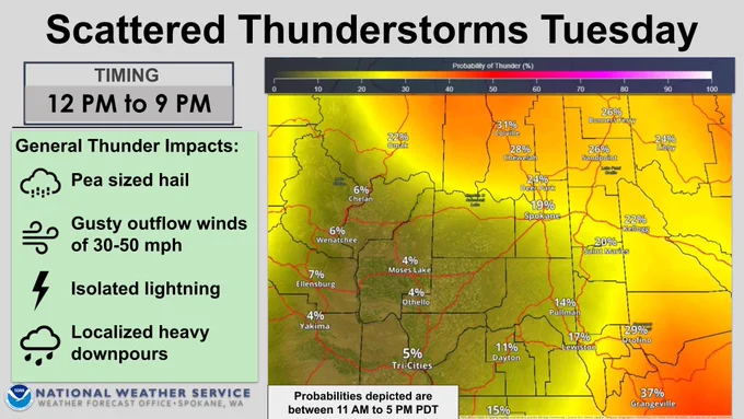 There will be around a 10-30% chance of thunderstorms over the region today, June 9, midday through evening. Any storms that develop will be capable of producing pea sized hail, occasional lightning, and gusty outflow winds up to 30-50 MPH.