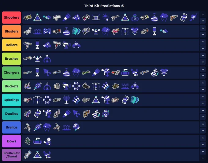 Massive tier list with predictions for the rest of the Splatoon 3 third kits