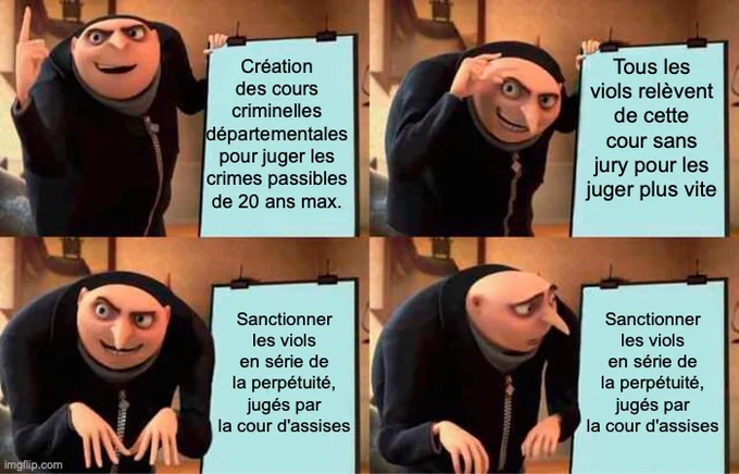 Meme Gru (Moi Moche et méchant) : un génie du mal montre son plan diabolique en 3 phases. Phase 1 : Création des cours criminelles départementales pour juger les crimes passibles de 20 ans max.. Phase 2 : Tous les viols relèvent de cette cour sans jury pour les juger plus vite. Phase 3 : Sanctionner les viols en série de la perpétuité, jugés par la cour d'assises.
Et gru catastrophé réalise soudain ce qu'il y a écrit pour la phase 3.