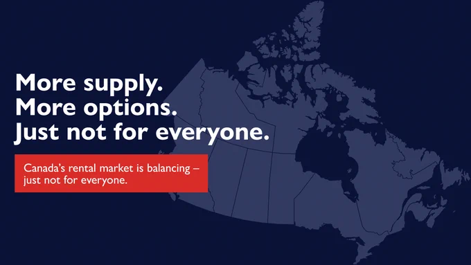 Dark navy background with a muted map of Canada on the right. White text on the left reads: "More supply. More options. Just not for everyone." Red text box below reads: "Canada's rental market is balancing – just not for everyone."