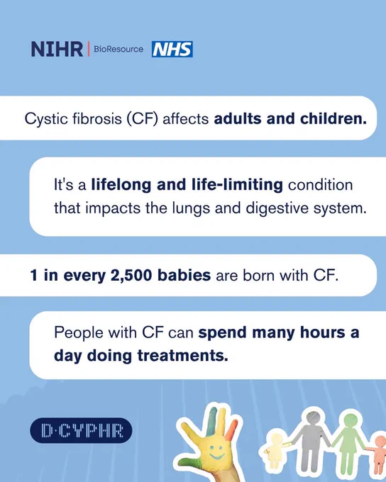 Cystic fibrosis affects both adults and children, impacting lungs and digestion as a lifelong, life-limiting condition.