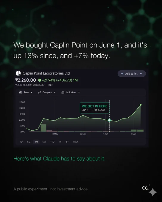 The India AI Portfolio — holding update