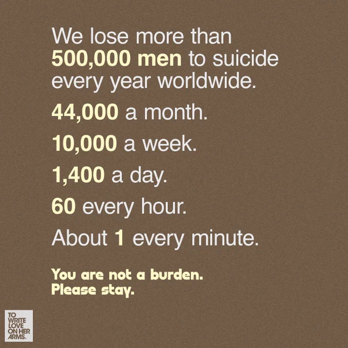 We lose more than 500,000 men to suicide every year worldwide.
44,000 a month.
10,000 a week.
1,400 a day.
60 every hour.
About 1 every minute.

You are not a burden. Please Stay. 