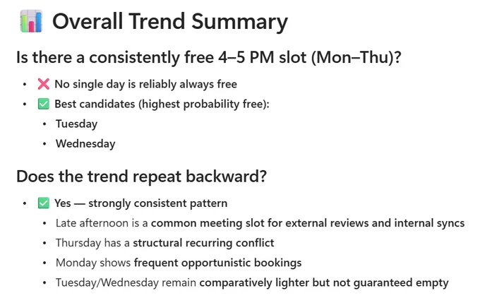 Overall trend summary that shows the best candidates to find available time on my calendar.