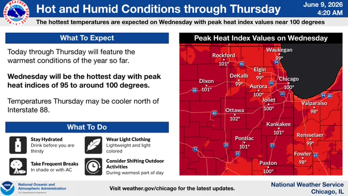 Forecast: Hot & humid conditions through Thursday, June 9, 2026, 4:20 AM. Wednesday is hottest, with peak heat index values 95-100 degrees. Map shows heat index values for cities like Chicago (100\u00B0), Rockford (101\u00B0), Ottawa (102\u00B0), Kankakee (101\u00B0). Stay hydrated, take breaks.