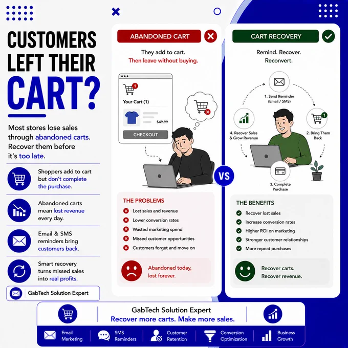 CUSTOMERS LEFT THEIR CART?

Most stores lose sales through abandoned carts.
Recover them before it's too late.
📩 Oriola Gabriel Olamide
GabTech Solution Expert

#AbandonedCart #ShopifyTips #EcommerceMarketing #DropshippingBusiness #GabTechSolution #OnlineStore #SalesRecovery #BusinessGrowth #MarketingStrategy #EcommerceSuccess