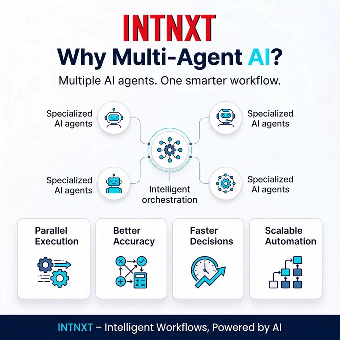 Why use one AI agent when multiple agents can work together?

🔹 Parallel task execution
🔹 Higher accuracy
🔹 Faster decisions
🔹 Scalable automation

The future of business workflows is collaborative AI.

Connect with INTNXT to learn more.
*
*
*
#MultiAgentAI #Automation #ArtificialIntelligence #INTNXT