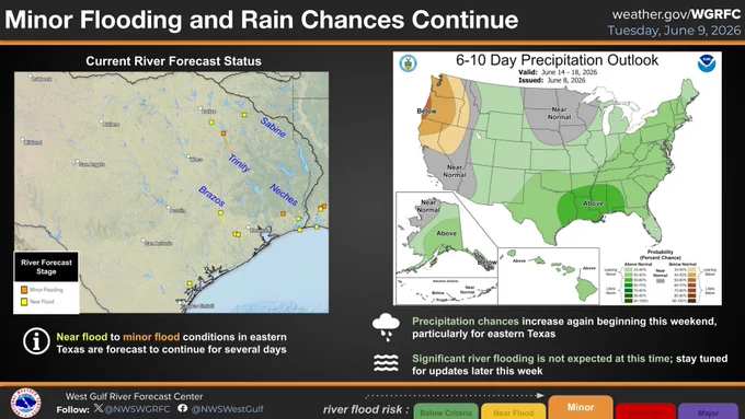 Side by side maps of current river forecast locations in Texas, and a national map of the 6-10 precipitation outlook from the CPC.