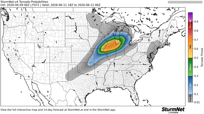 StormNet-v4 tornado probability map with a 71% maximum 12-hour risk from 2026-06-11 18Z to 2026-06-12 06Z. Model initialized 2026-06-09 06Z at forecast hour 072.