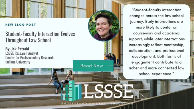 Promotional graphic for a law school blog post titled “Student-Faculty Interaction Evolves Throughout Law School.” The image shows a modern academic building interior with wood beams, large windows, and tiered seating where students sit and talk. Overlaid text includes “New Blog Post,” the title, and author information for Jak Petzold, LSSSE Research Analyst. A circular headshot appears in the top right. A teal “Read Now” button is centered on the right. A quote at the bottom explains that early student-faculty interactions focus on coursework, while later interactions emphasize mentorship, collaboration, and professional development. The LSSSE logo appears in the lower right corner.