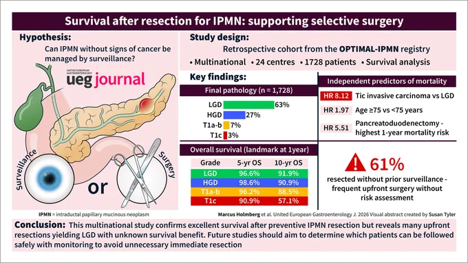 Visual abstract