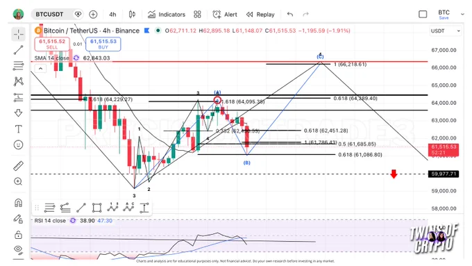 bitcoin btc xrp price prediction crypto market crypto news crypto chart technical analysis pump dump bearish bullish trump war iran