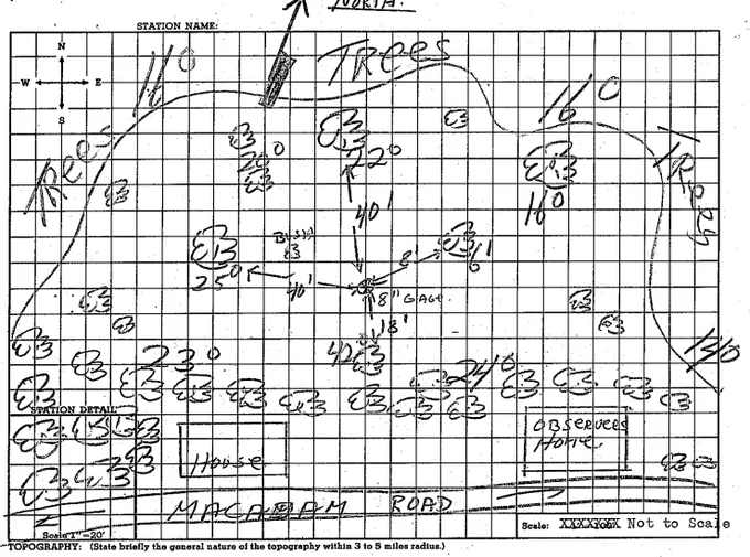 A sketch of the Cooperative Observer station surroundings at Oak Ridge Reservoir from the U.S. Weather Bureau inspection prepared on November 29, 1951.