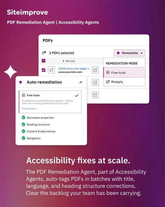 Siteimprove product screenshot showing the PDF Remediation Agent interface with auto-remediation options including Fine-tune and Reapply modes, and a checklist of fixes: Document properties, Reading structure, Content and alternatives, Navigation. Headline reads: Accessibility fixes at scale. Subtext describes how the PDF Remediation Agent will auto-tag PDFs in batches with title, language, and heading structure corrections to clear backlogs. 