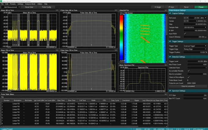 Signal Hound's Spike software shows complex data of the Pulse Analysis features. Multiple graphs illustrate waveforms, spectrum details, and color visualizations. A table below provides numerical data related to the analyses. The interface includes numerous adjustable settings and options for in-depth signal analysis.
