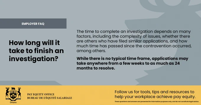 “Employer FAQ” with the heading “How long will it take to finish an investigation?” Text explains that investigation length depends on factors such as issue complexity, number of workers affected, and cooperation of involved parties, with a typical timeframe ranging from a few weeks to up to 24 months. The Ontario Pay Equity Office / Bureau de l’équité salariale logo appears at the bottom left on a yellow bar, and a note at the bottom right encourages users to visit tools, tips, and resources to support workplace pay equity.