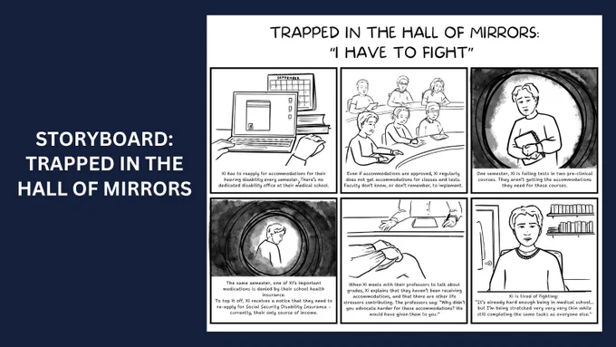 In this piece, we tell the story of Xi. In the first panel, we see Xi’s laptop and their wall calendar showing that it's September. The text of the drawing says, “Xi has to reapply for accommodations for their hearing disability every semester. There’s no dedicated disability office at their medical school.” In the next panel, Xi is sitting in class surrounded by other medical students, listening to a lecture. While all the other students are engaged and taking notes, Xi remains isolated, unable to hear and participate. The text reads, “Even if accommodations are approved, Xi regularly does not get accommodations for classes and tests. Faculty don’t know, or don’t remember, to implement them.” Xi looks worn down. We see the compounding effects of this in the next panel, where Xi is depicted in a dark place with shadows swirling around him. The text reads, “One semester, Xi is failing tests in two pre-clinical courses. They aren’t getting the accommodations they need for these courses.”
