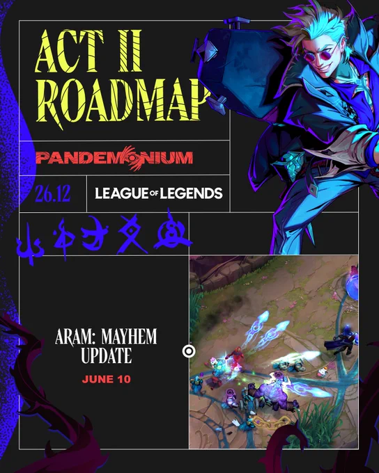 A roadmap image showing various features, products, and modes coming to League of Legends in Act II of Season Two of 2026: Pandemonium.